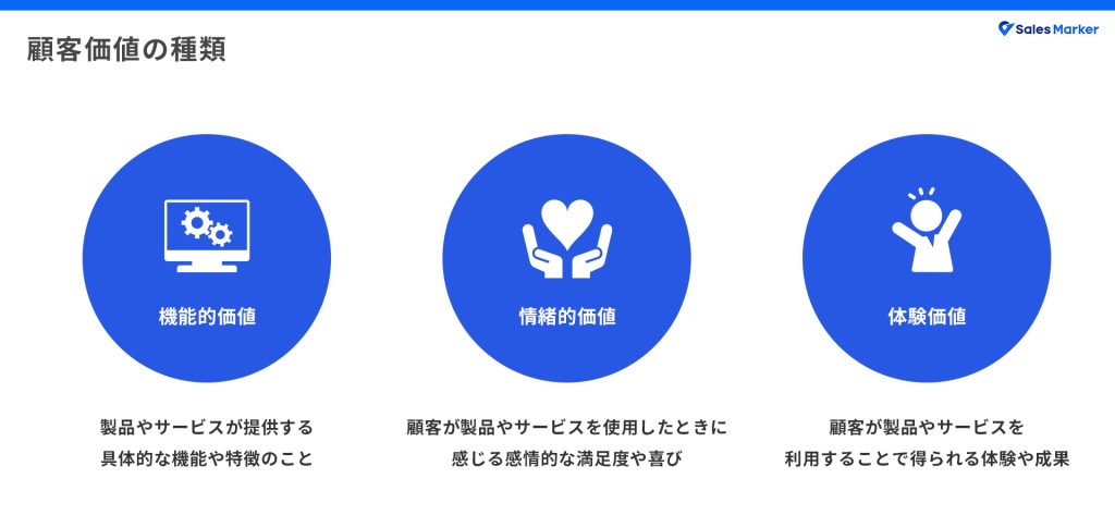 顧客価値とは?顧客価値を最大化するための方法を解説 | お役立ち情報 | Sales Marker(セールスマーカー)