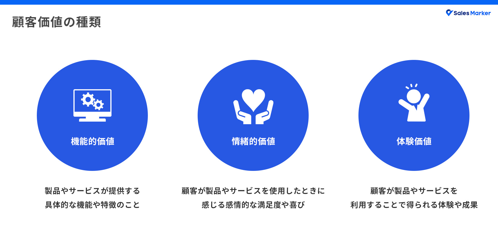 顧客価値とは?顧客価値を最大化するための方法を解説 | お役立ち情報 | Sales Marker(セールスマーカー)