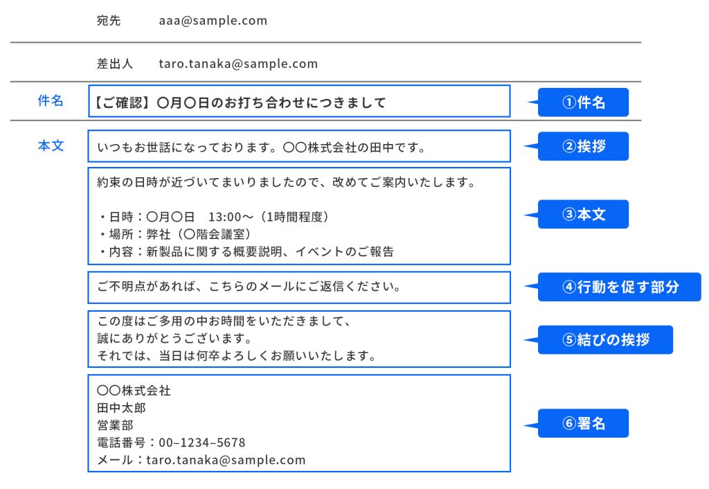 リマインドメールの基本構造