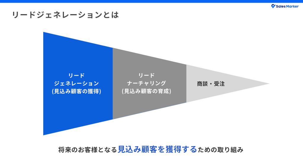 リードジェネレーションとは