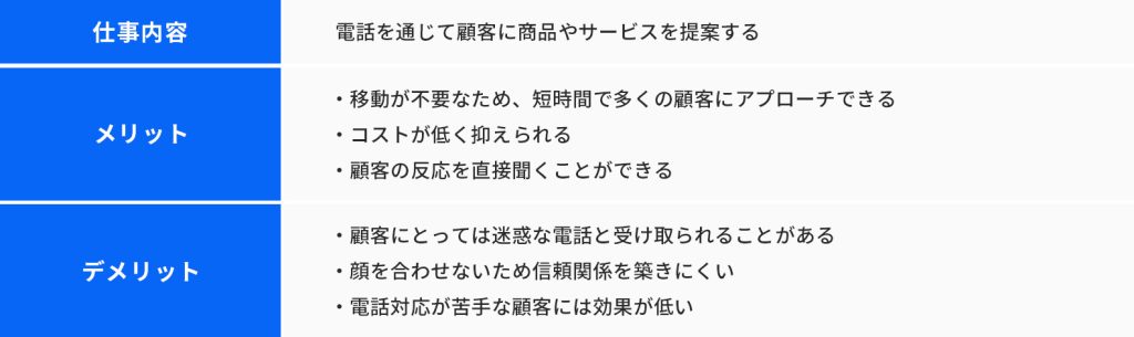 テレマーケティング営業