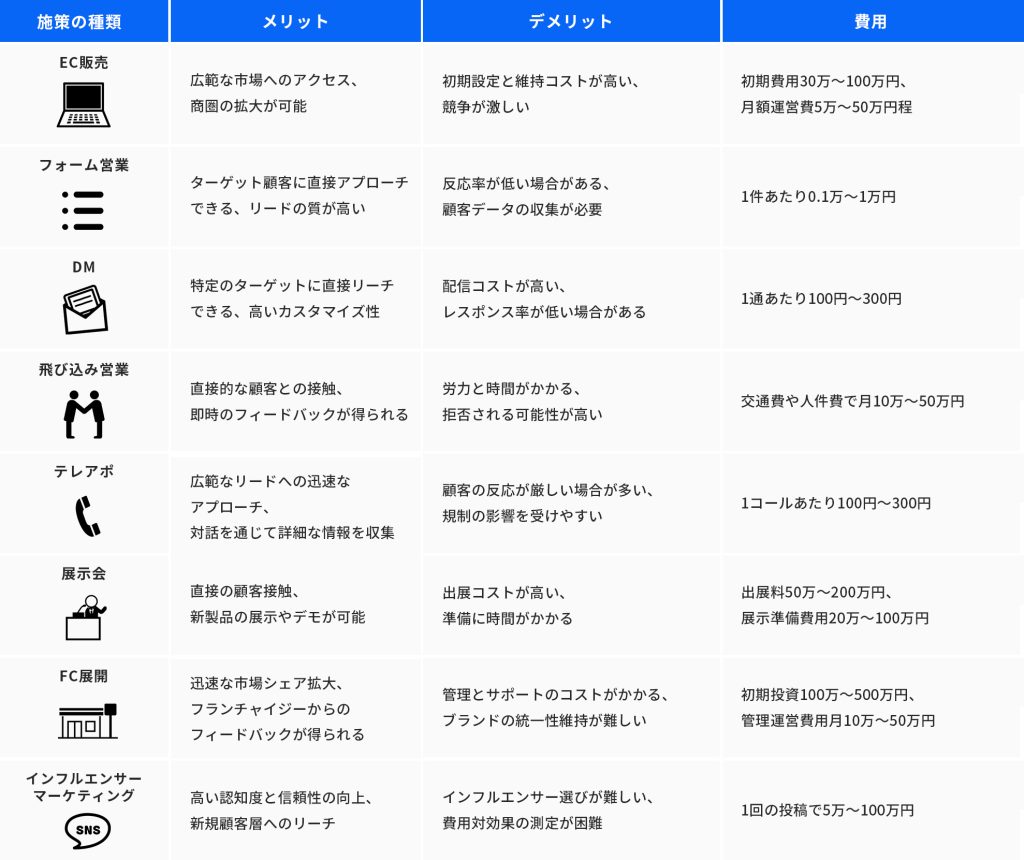 販路拡大の施策8選