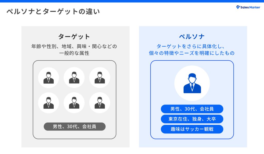 ターゲットオーディエンスの明確化とペルソナ設定の重要性