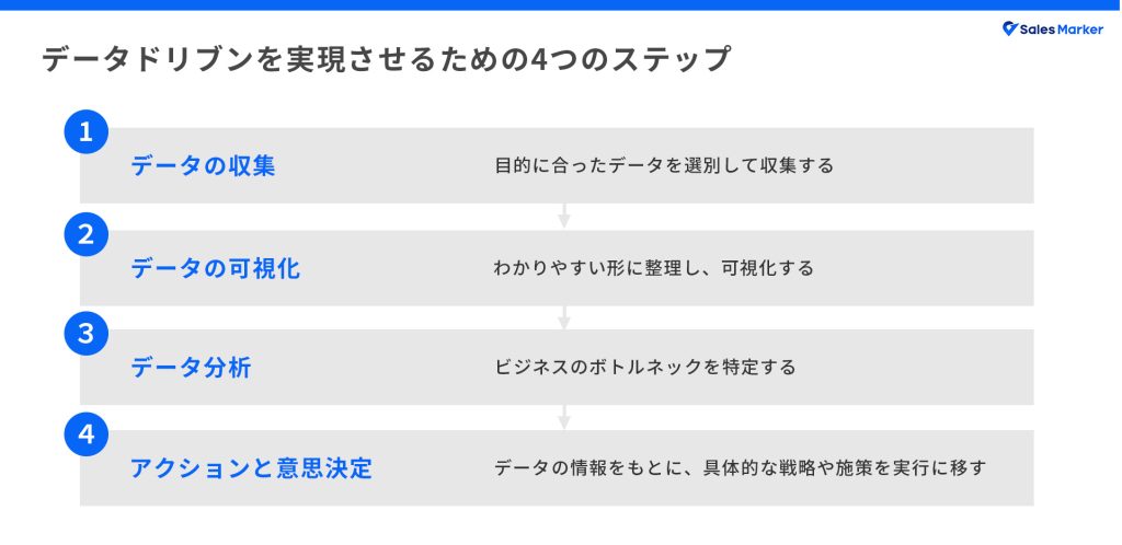 データドリブンを実現させるための4つのステップ