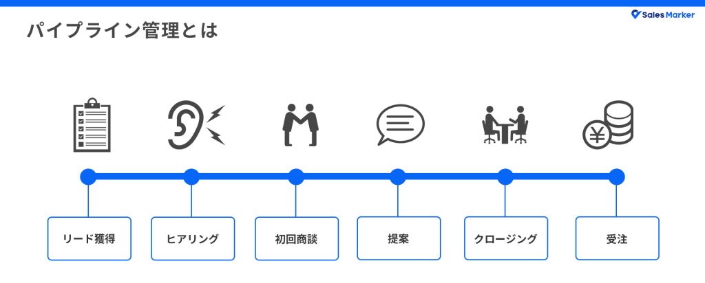 パイプライン管理とは