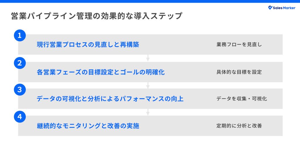 営業パイプライン管理の効果的な導入ステップ