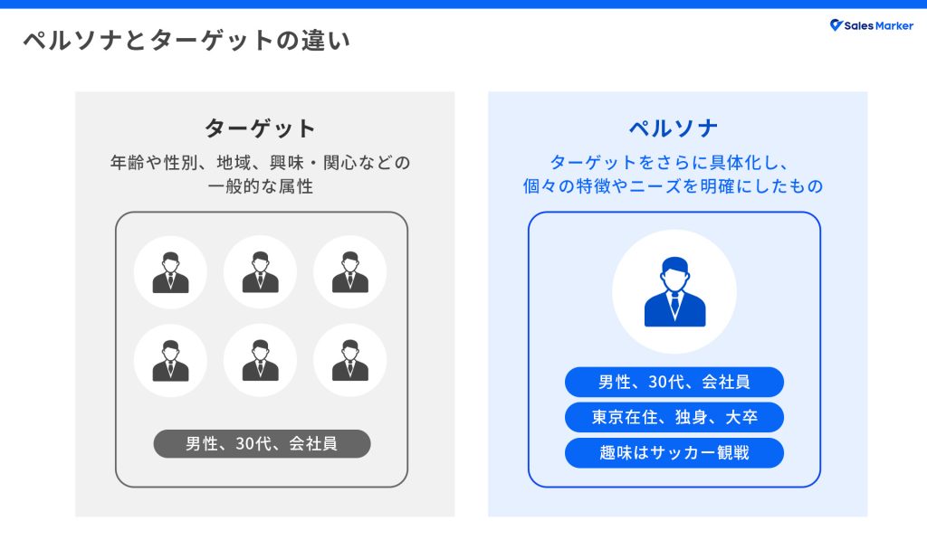 ペルソナとターゲットの違い