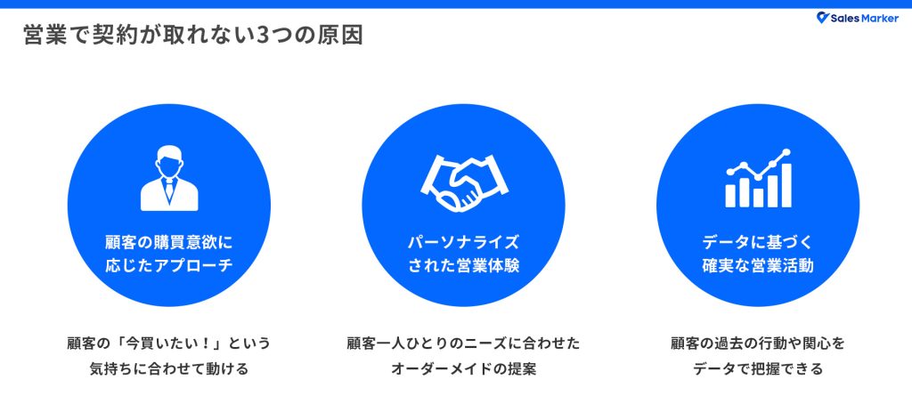 営業で契約が取れない3つの原因