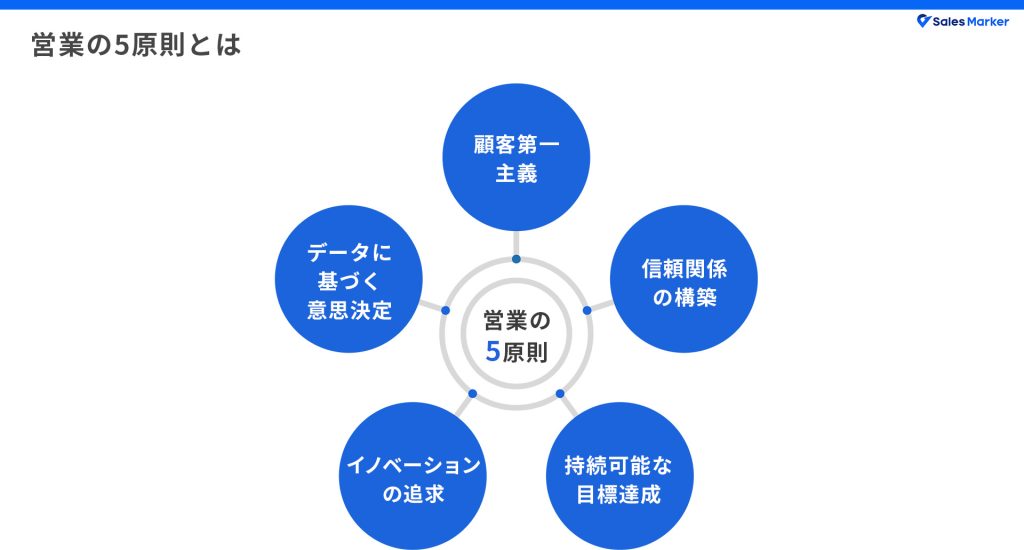 営業の5原則とは