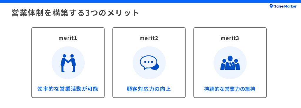 営業体制を構築する3つのメリット