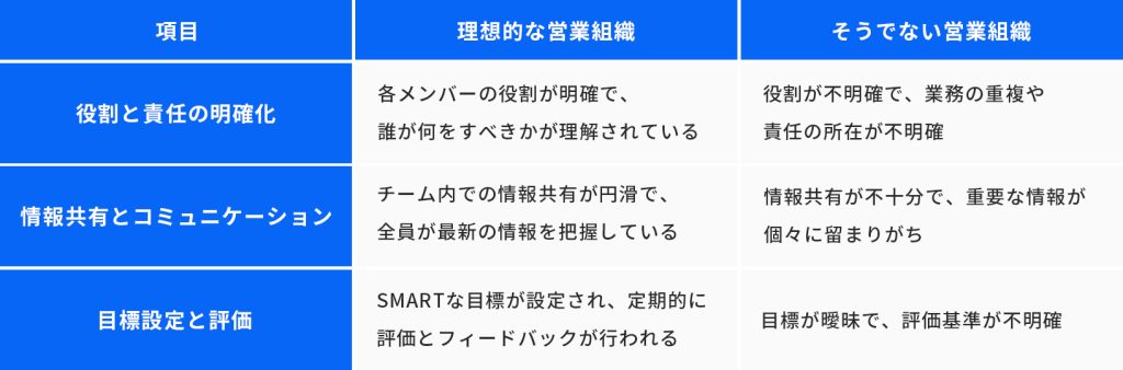 理想的な営業組織とは