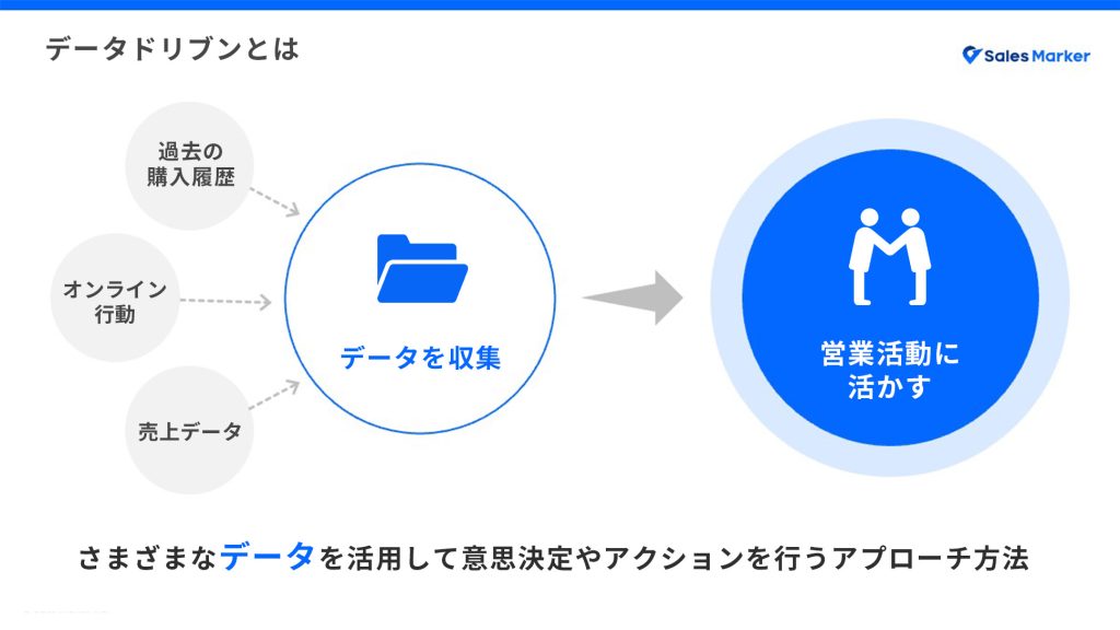 データドリブンとは