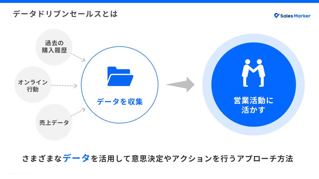 データドリブンセールスとは