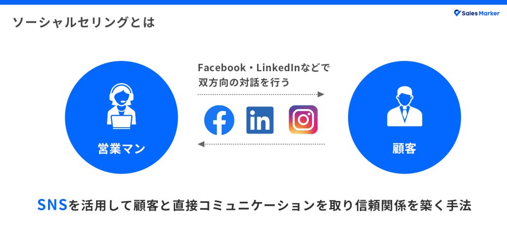 ソーシャルセリングとは