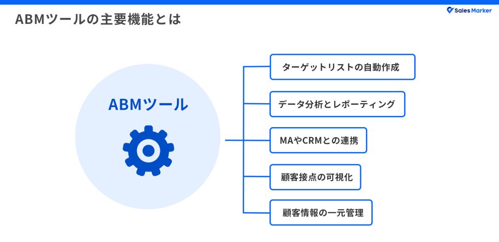 ABMツールの主要機能とは