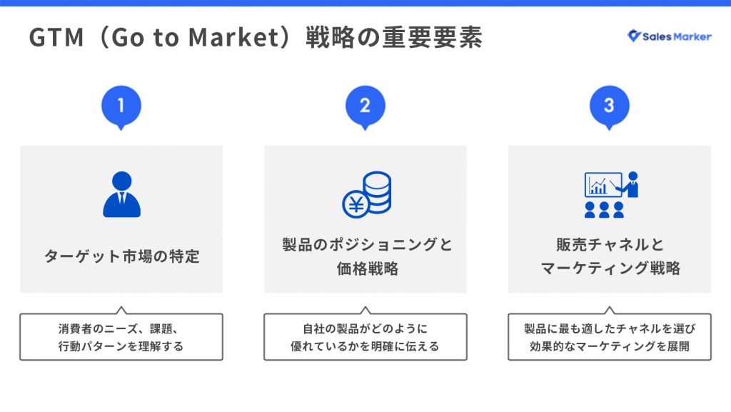 GTM（Go to Market）戦略の重要要素