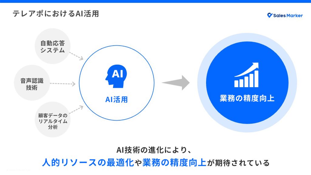 AIがテレアポにどのように役立つか