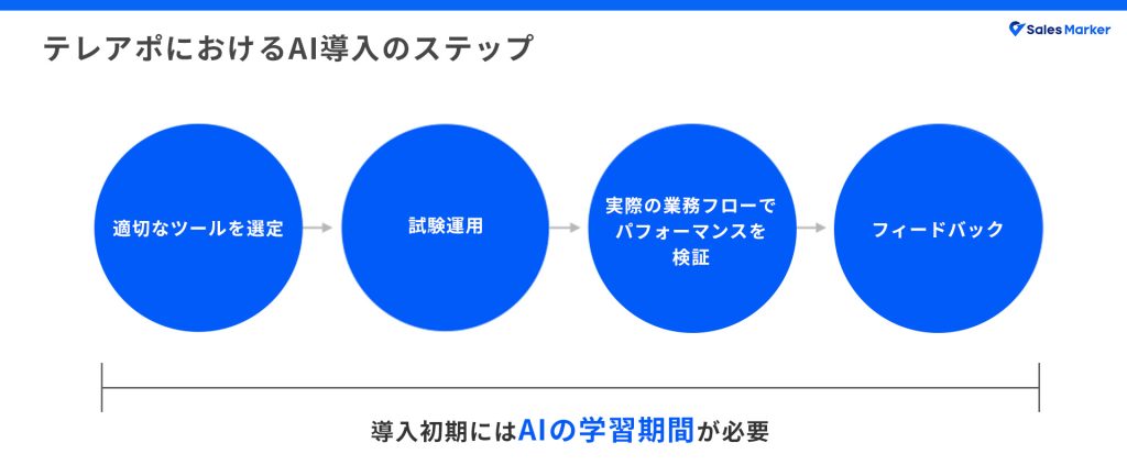 テレアポにおけるAI導入のステップ