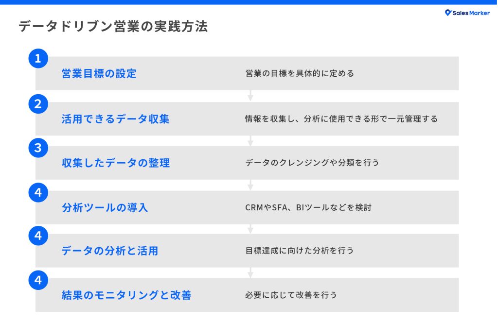 データドリブン営業の実践方法をステップごとに解説