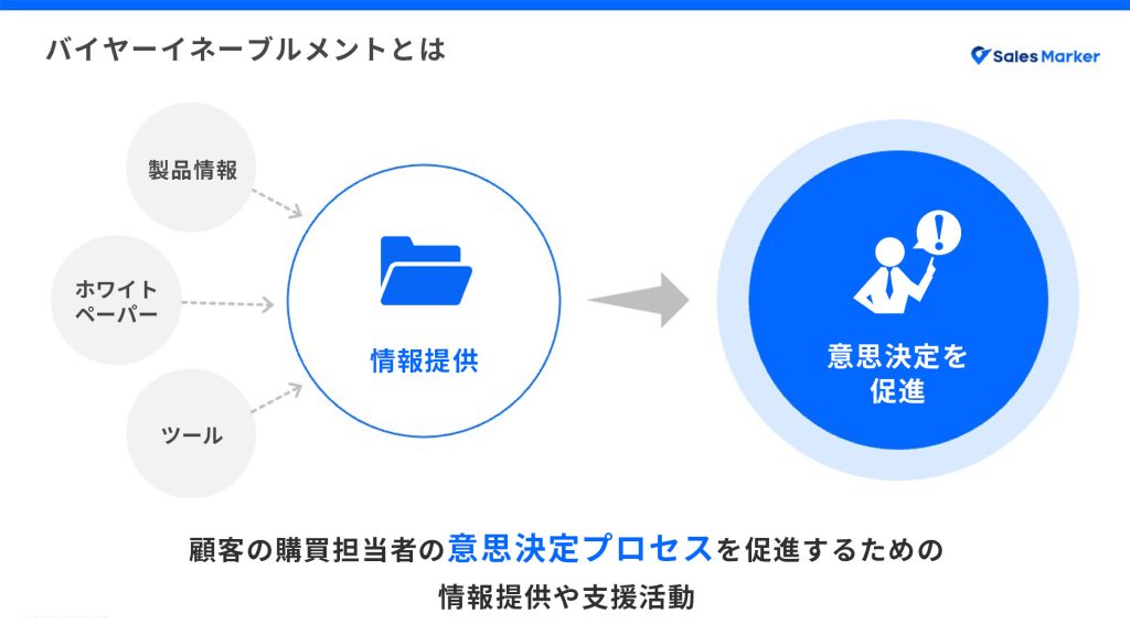 バイヤーイネーブルメントとは