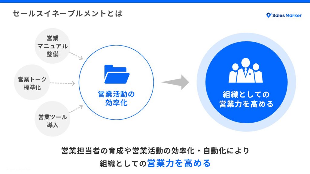 セールスイネーブルメントとは