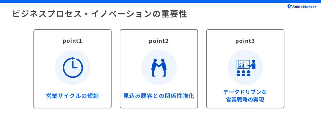 ビジネスプロセス・イノベーションの重要性