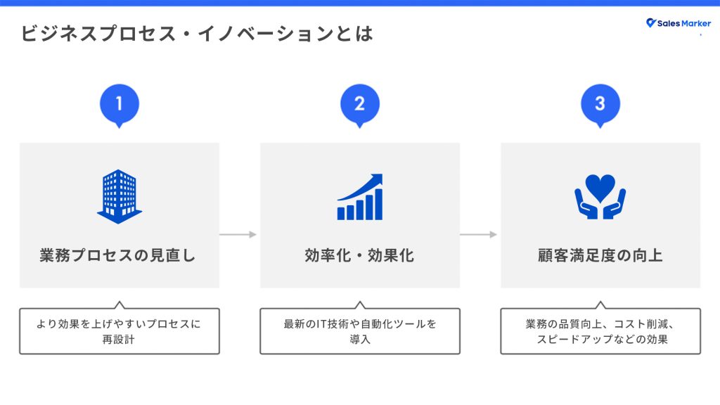 ビジネスプロセス・イノベーションとは