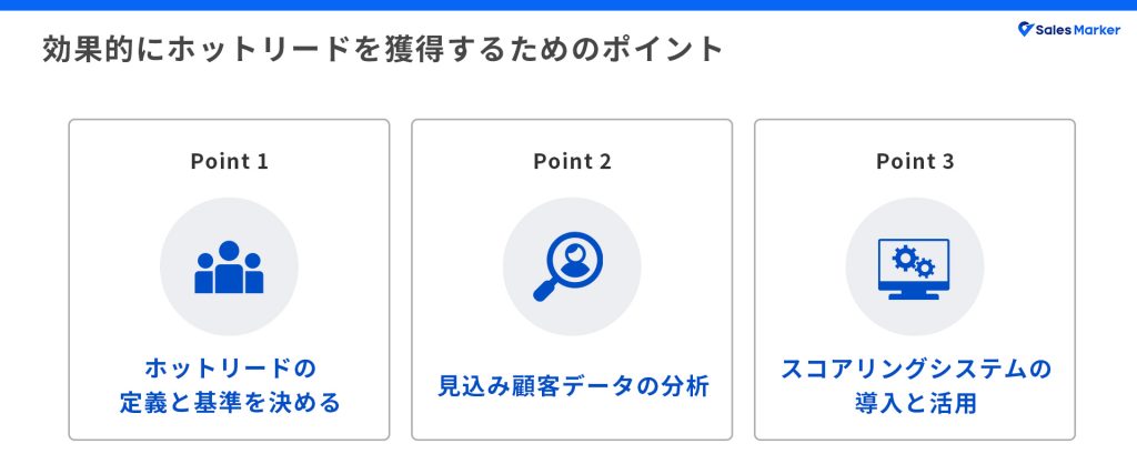 効果的にホットリードを獲得するためのポイント