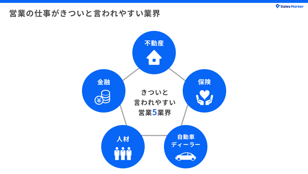 営業の仕事がきついと言われやすい業界