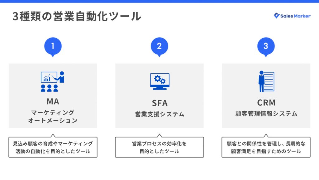 3種類の営業自動化ツール