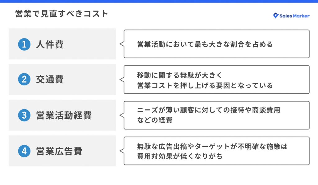 営業で見直すべきコスト