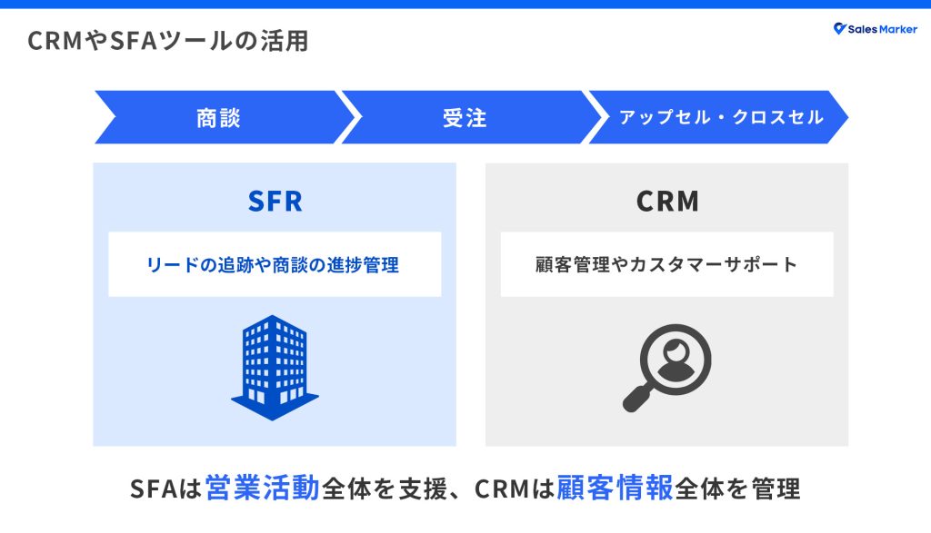 CRMやSFAツールの活用