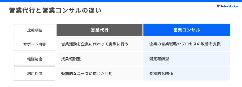 営業代行と営業コンサルの違い