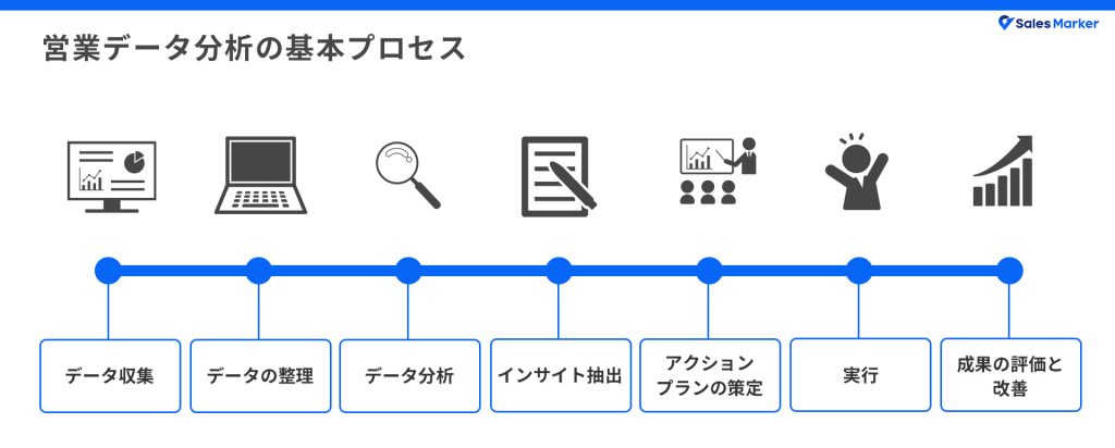 営業データ分析の基本プロセス