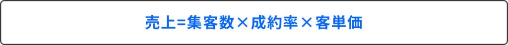 売上=集客数×成約率×客単価