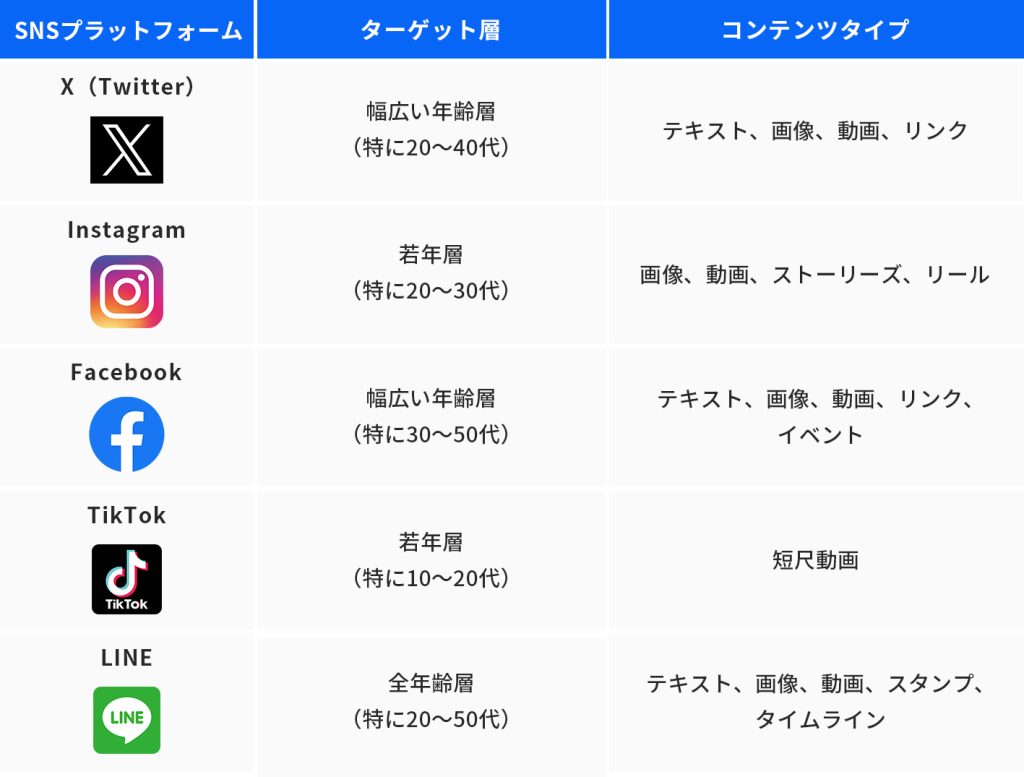 SNSマーケティングの最適化