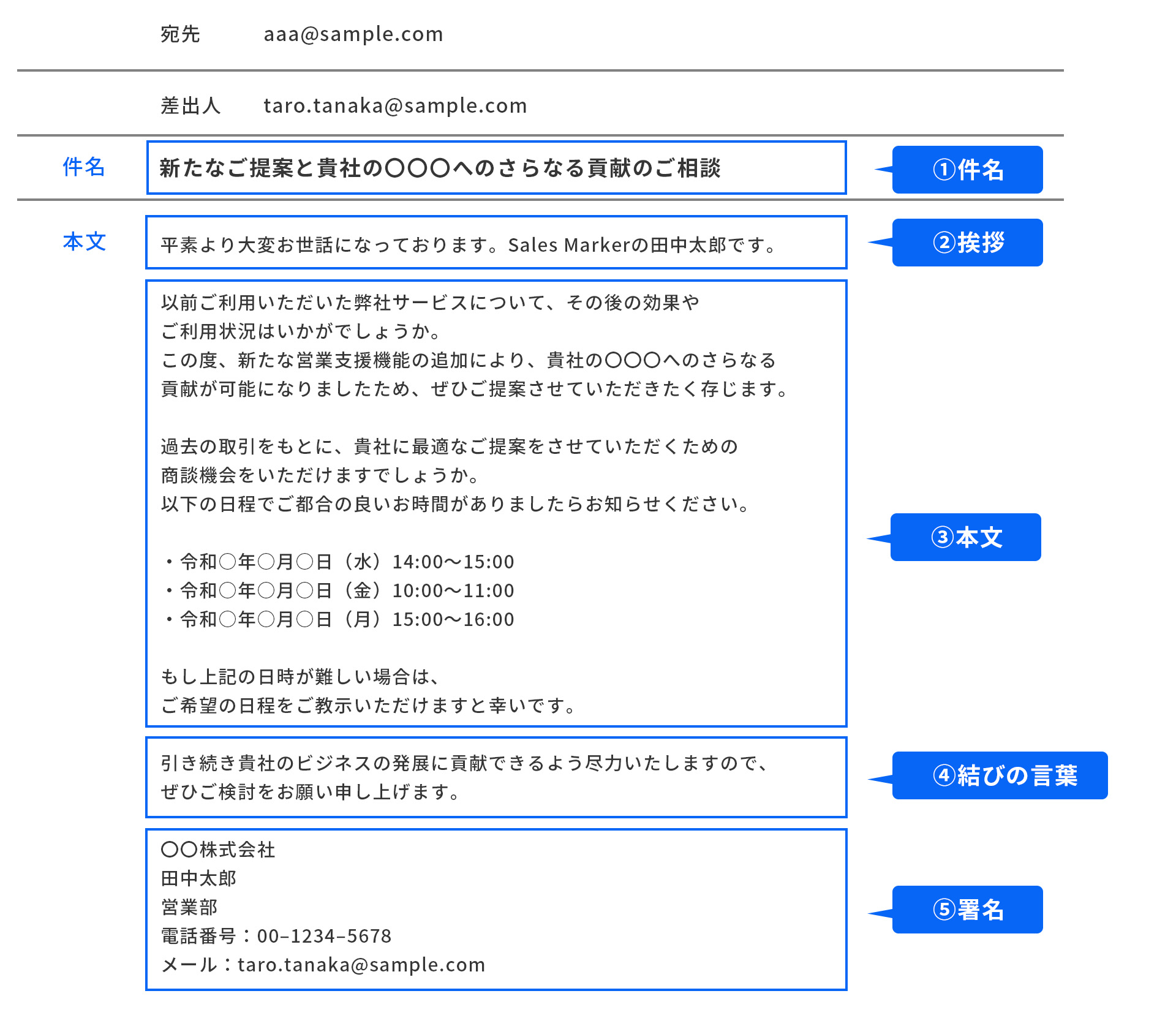 商談アポイントの取り方|メールで成果を上げるためのコツとテンプレート | お役立ち情報 | Sales Marker(セールスマーカー)