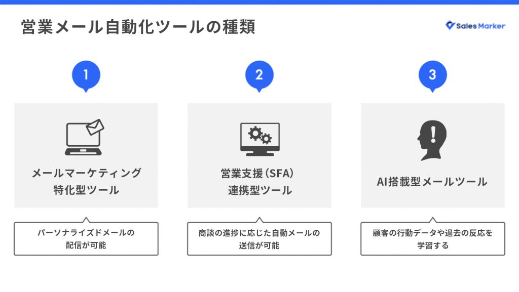 日本市場におけるメール送信タイミングの最適化戦略
