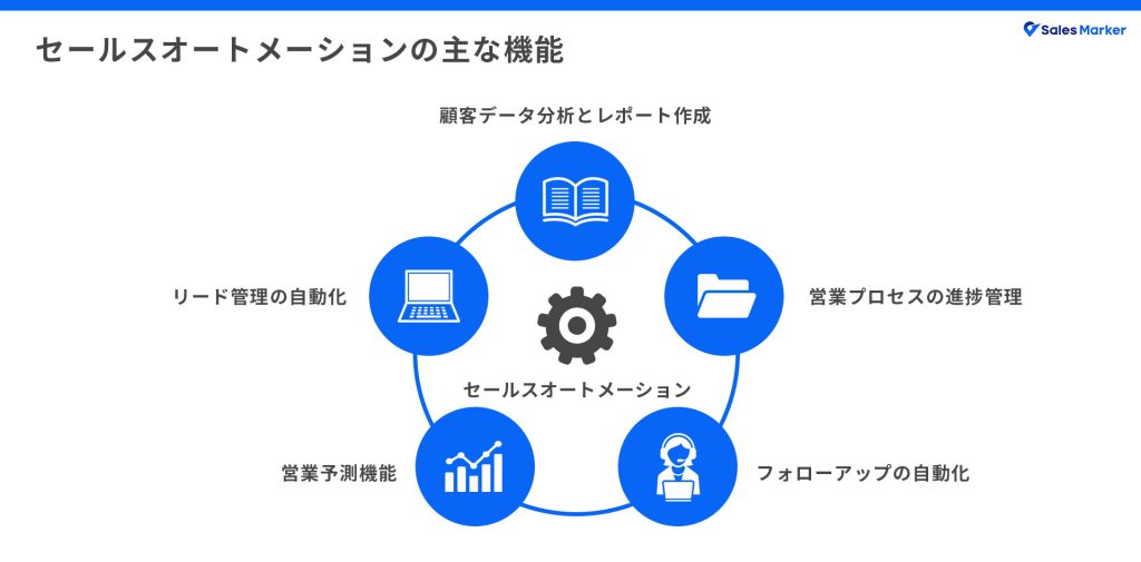 セールスオートメーションの主な機能