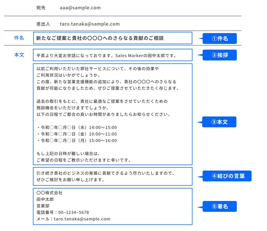 アポイントメールの構成