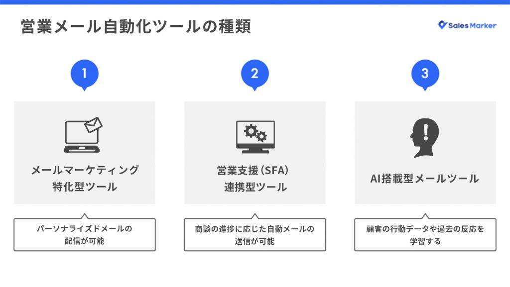 営業メール自動化ツールの種類