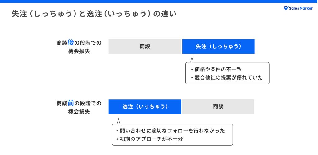 失注（しっちゅう）と逸注（いっちゅう）の違い