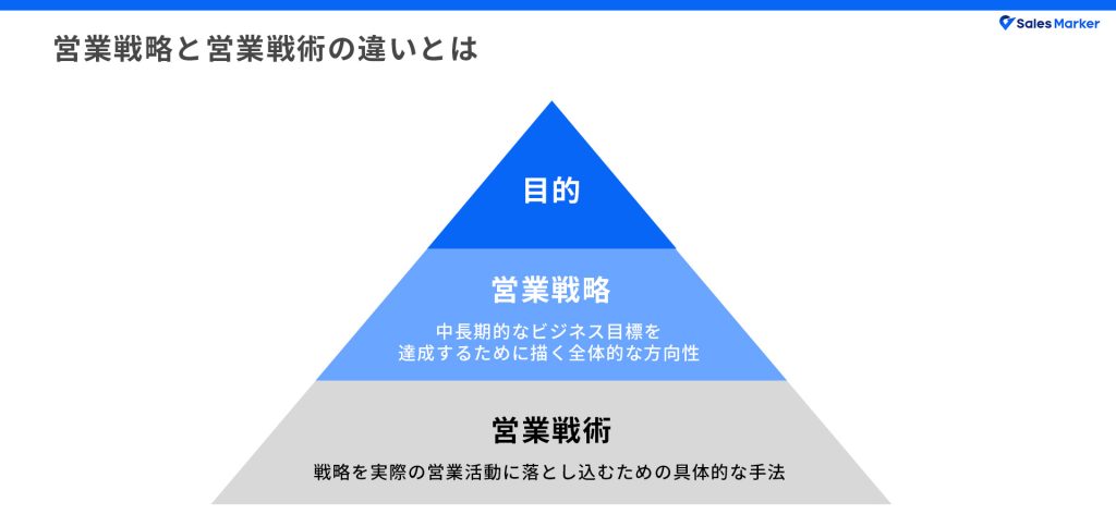 営業戦略と営業戦術の違いとは