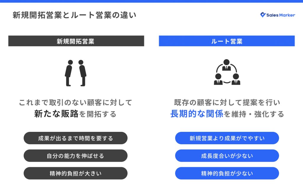 新規開拓営業とルート営業の違い