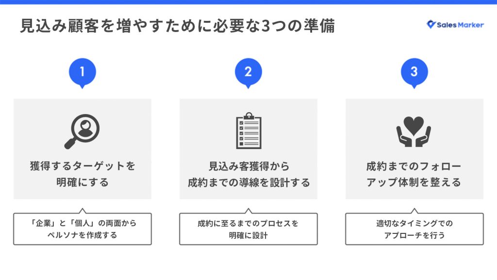 見込み顧客を増やすために必要な3つの準備