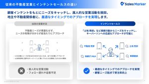 従来の不動産営業とインテントセールスの違い