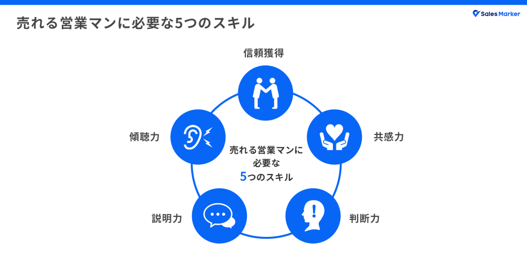 売れる営業マンになるための基本｜営業に必須な5つのスキルと評価され 