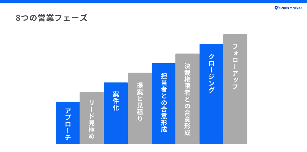 8つの営業フェーズと押さえるべきポイント