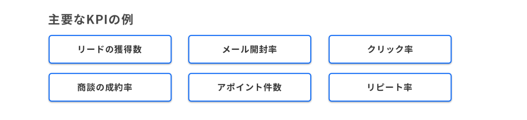 評価基準