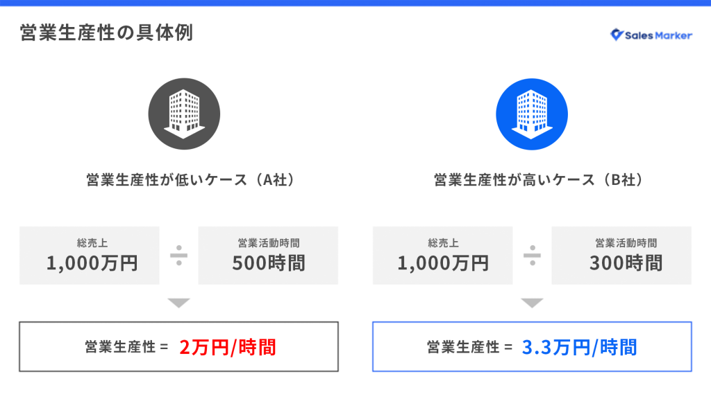 営業生産性の計算方法